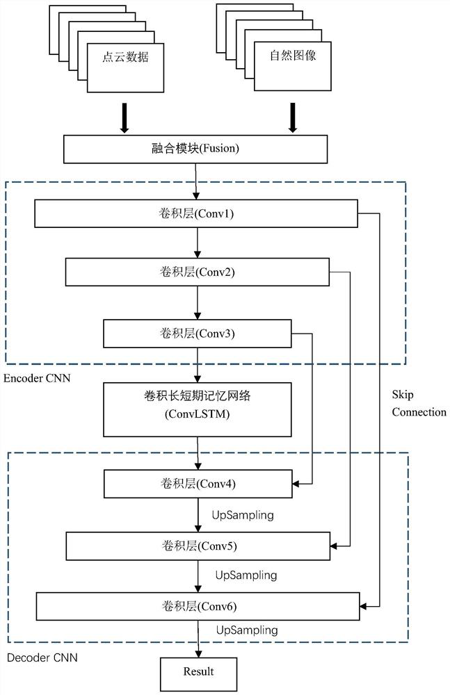 Converged network lane line detection method based on attention mechanism and terminal equipment