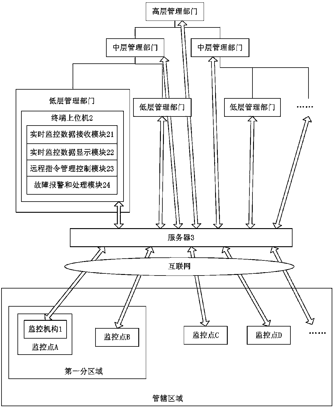 Water quality hydrology environment perception and water conservancy facility integrated intelligent management system and method