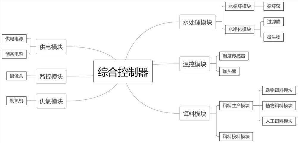 Modular ecological aquaculture unit with trace element release function