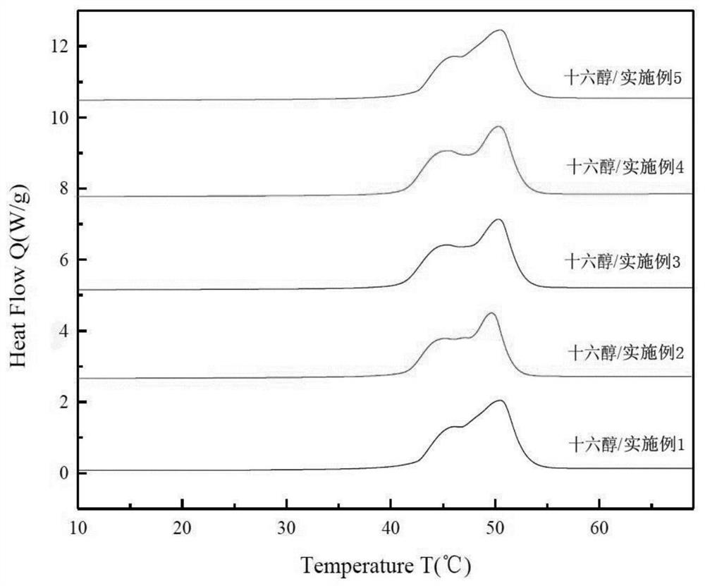 Organic-inorganic coupling phase change material without leakage at normal temperature