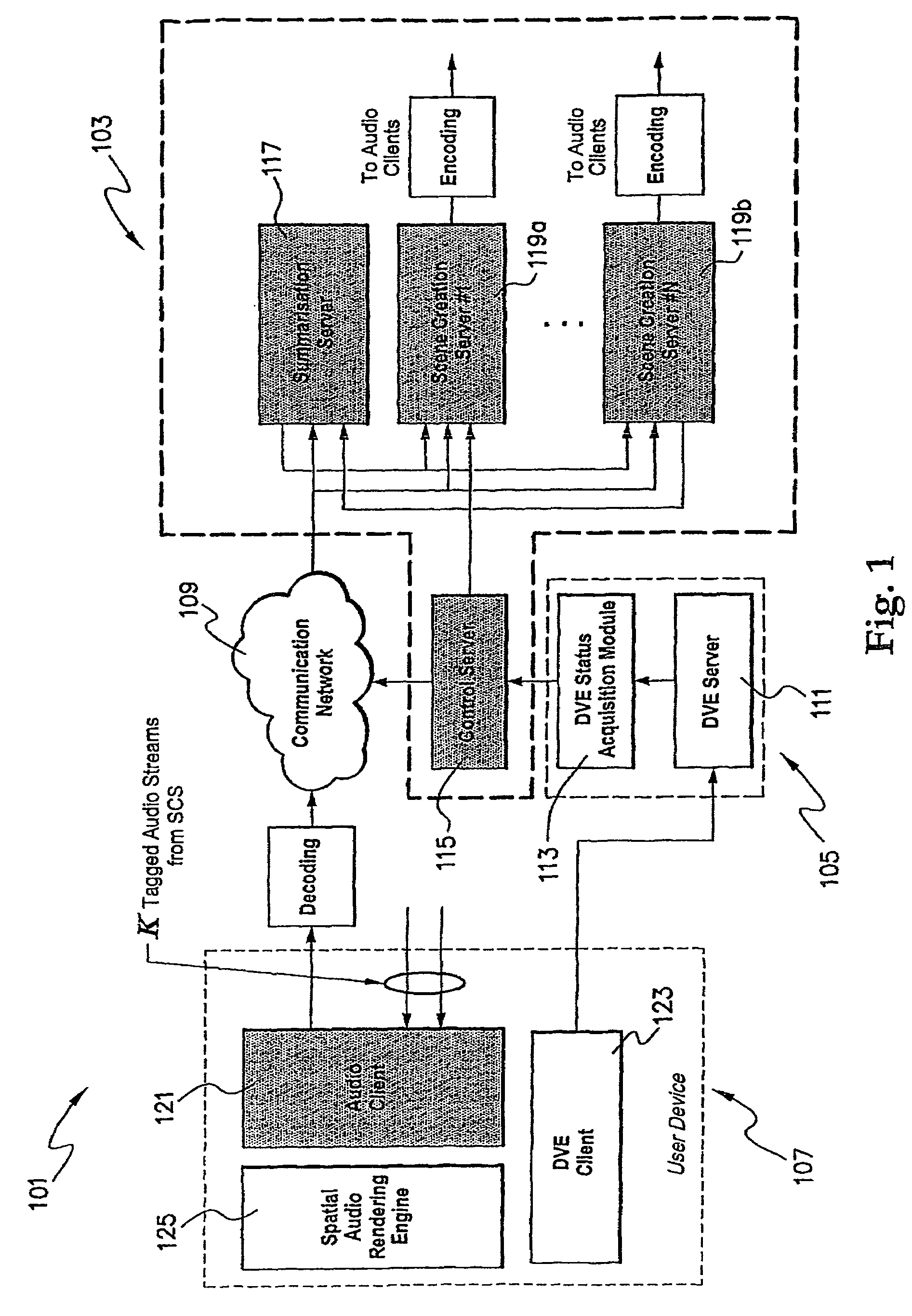 Apparatuses and methods for use in creating an audio scene for an avatar by utilizing weighted and unweighted audio streams attributed to plural objects