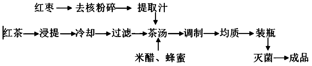 Functional compound beverage with tea as raw material