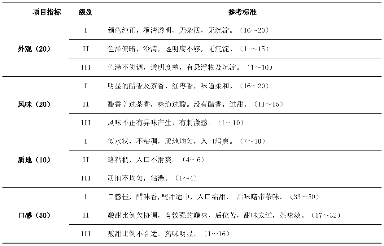 Functional compound beverage with tea as raw material