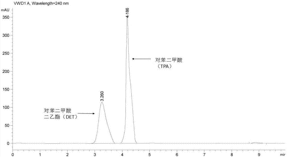 Bacterial strain for degrading diethyl terephthalate and application thereof