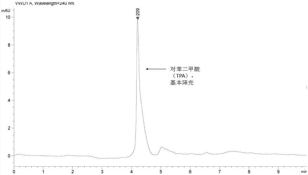 Bacterial strain for degrading diethyl terephthalate and application thereof