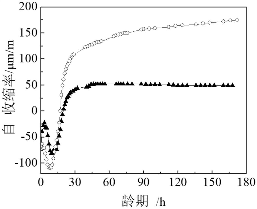 Self-curing cement-based material solid air-entraining agent and its preparation method and application