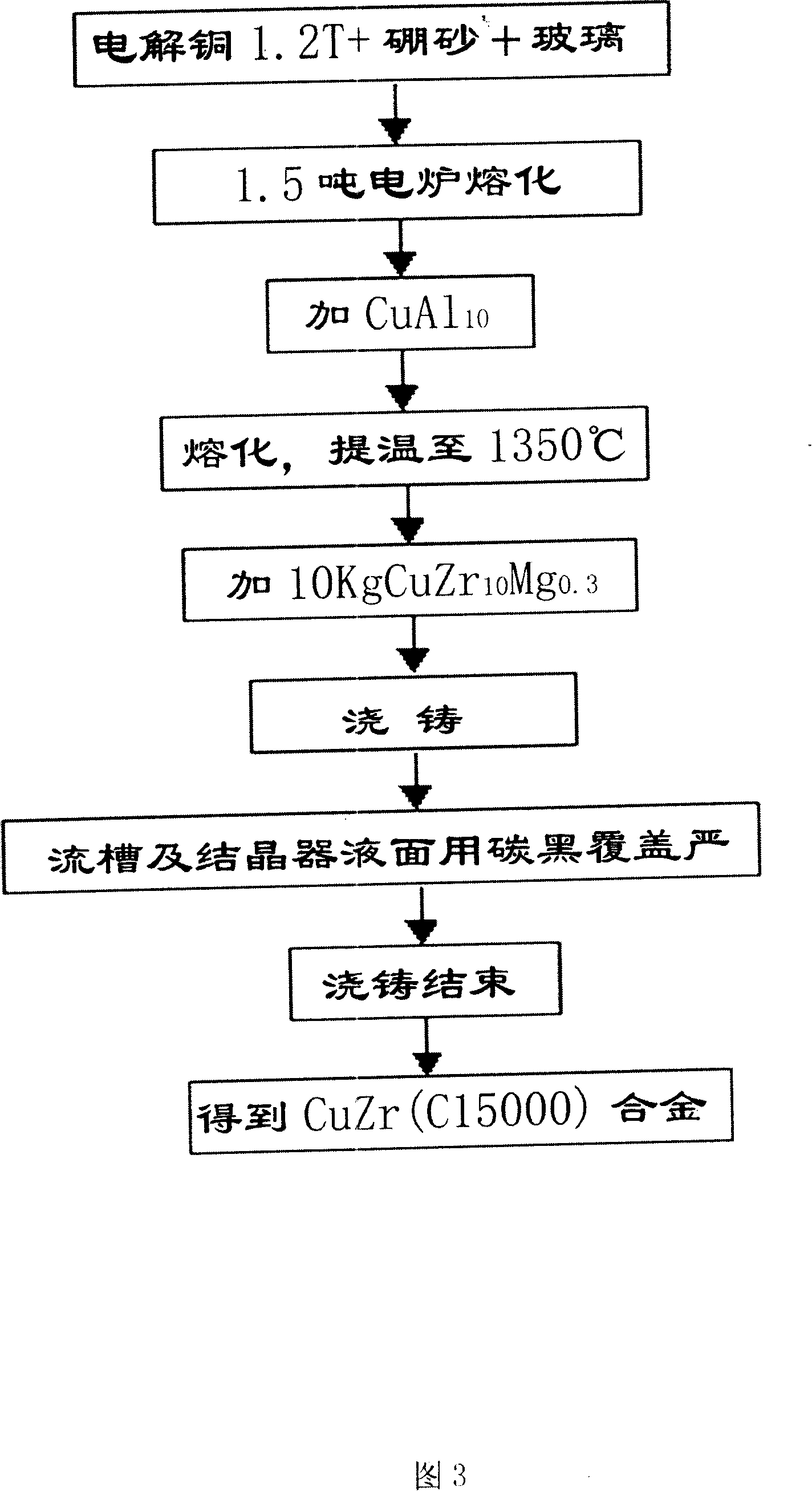 Non-vacuum smelting casting tech. of Cu-Cr-Zr alloy and Cu-Zr alloy