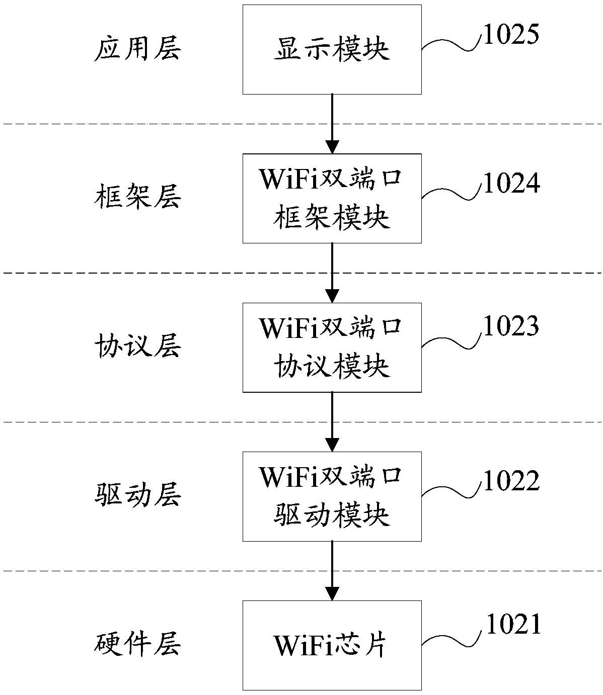 Data link equalization method, mobile terminal and computer readable storage medium