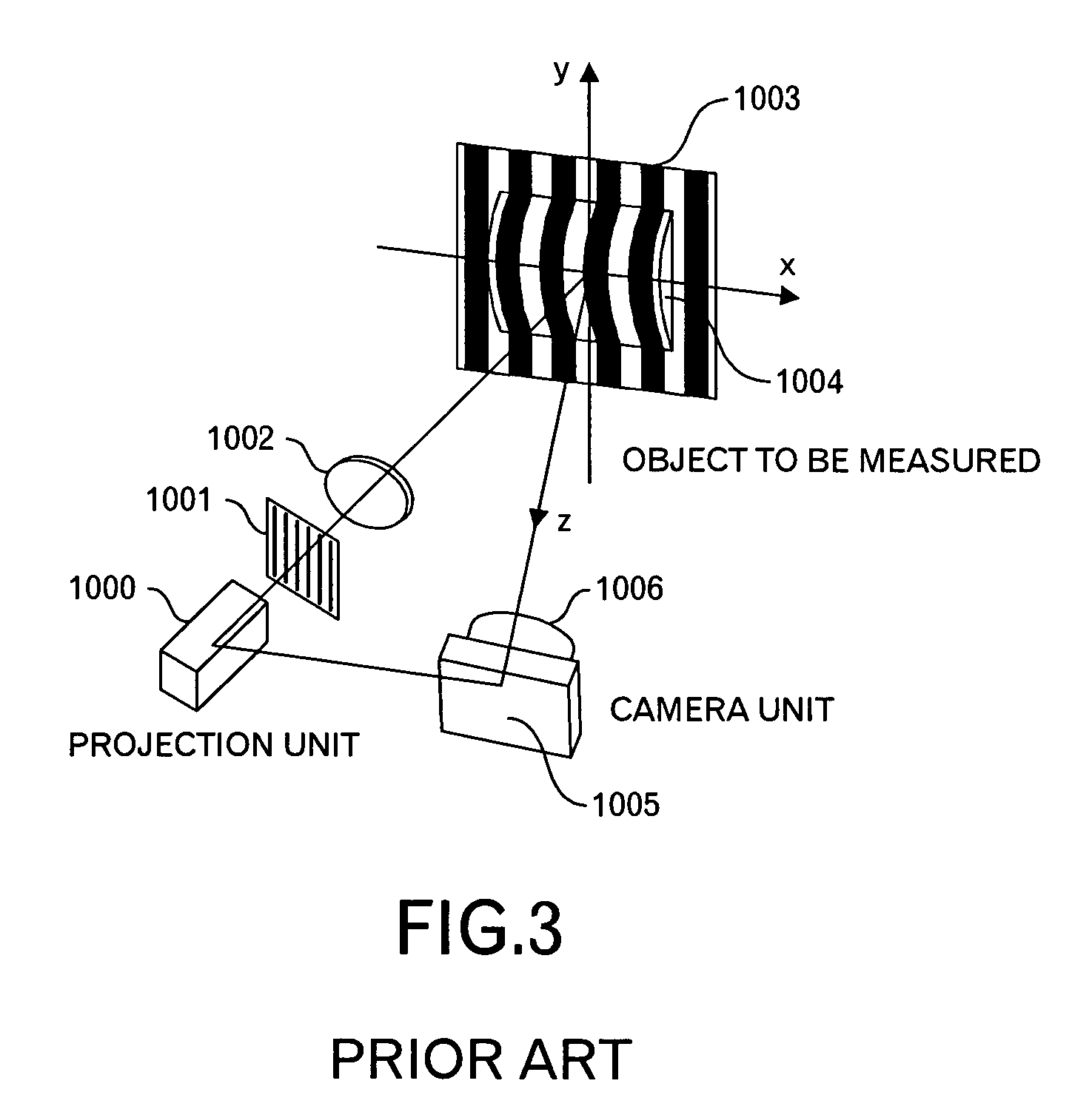 Measuring technology and computer numerical control technology