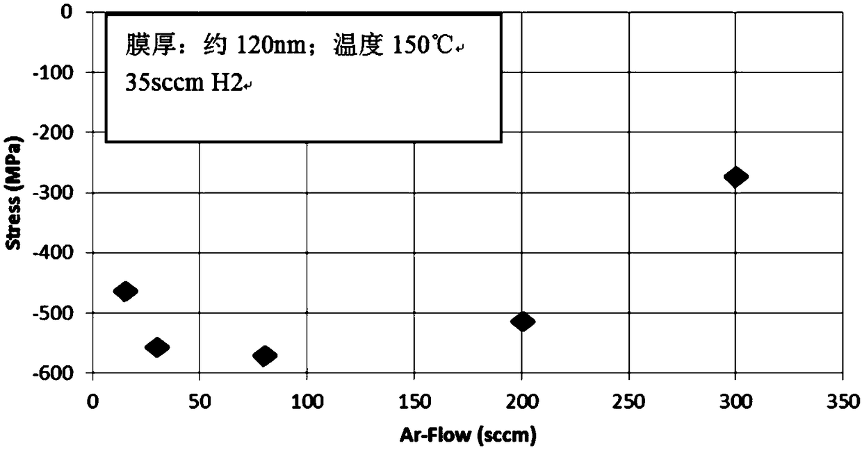 Film coating equipment and method