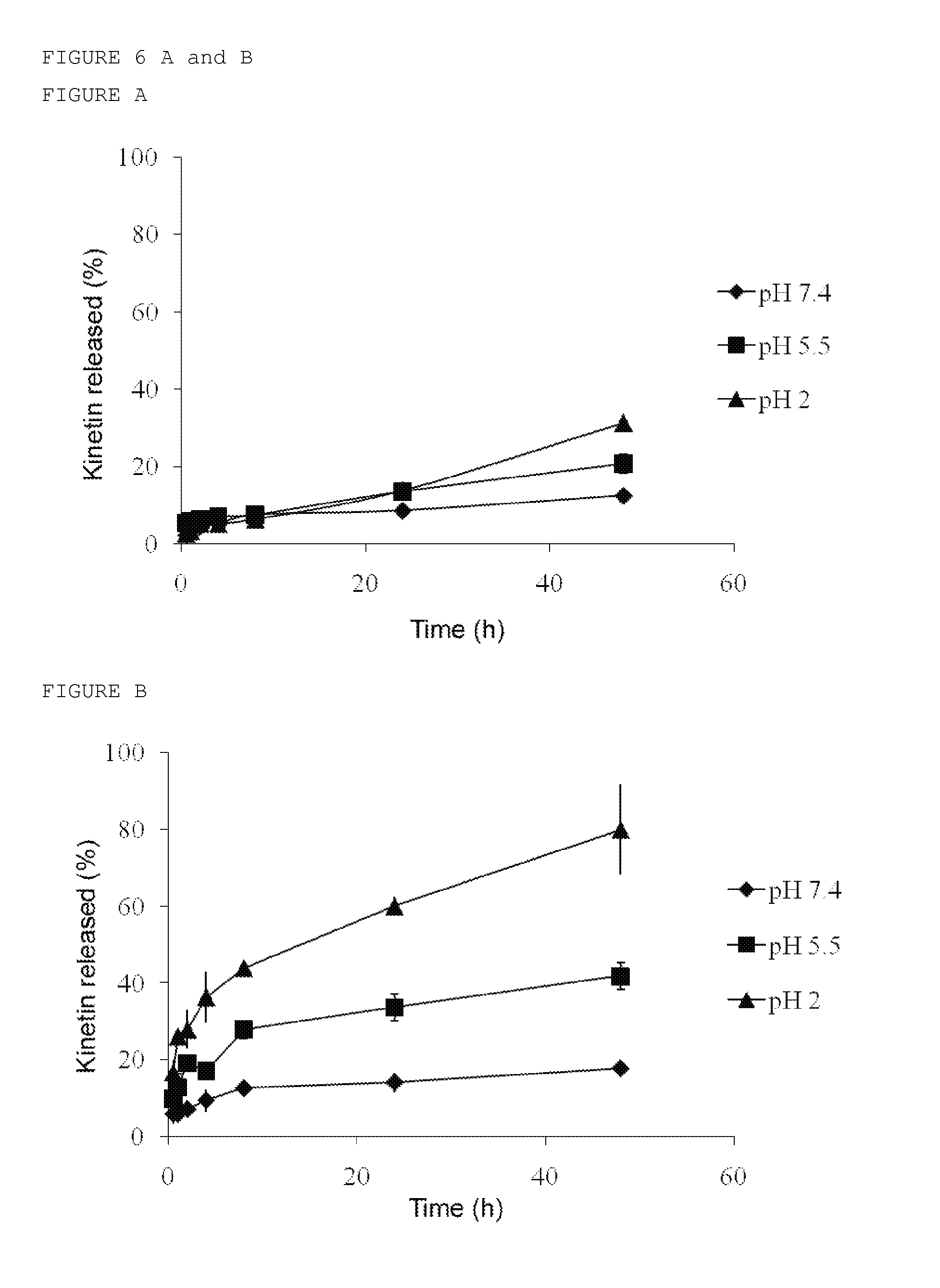 Nanoparticulate systems prepared from anionic polymers