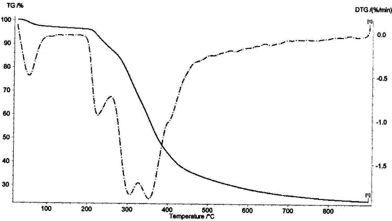 Gradient cracking method for researching compound cracking process