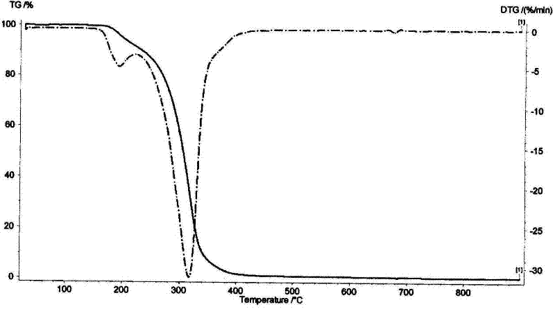 Gradient cracking method for researching compound cracking process