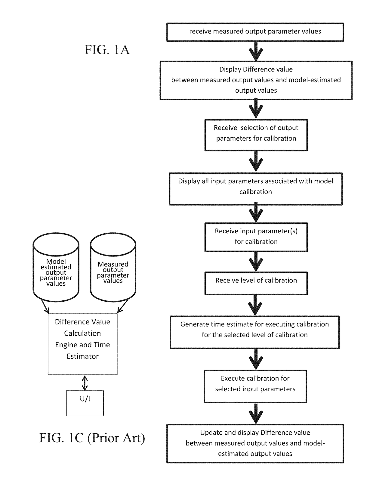 System and method for automated model calibration, sensitivity analysis, and optimization