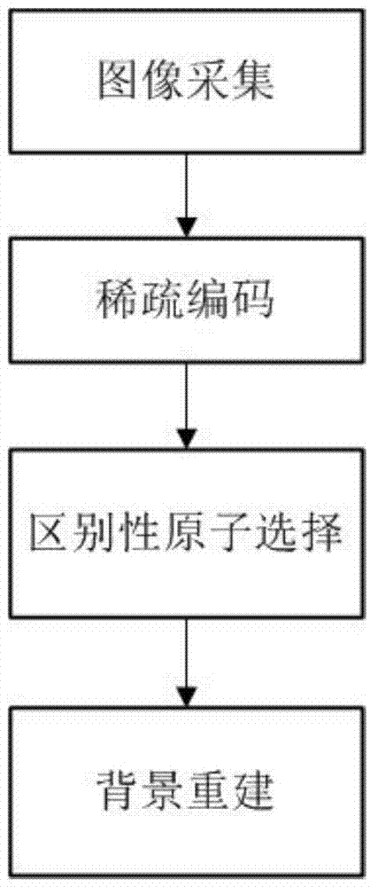 Biological recognition method and system combining face and gestures