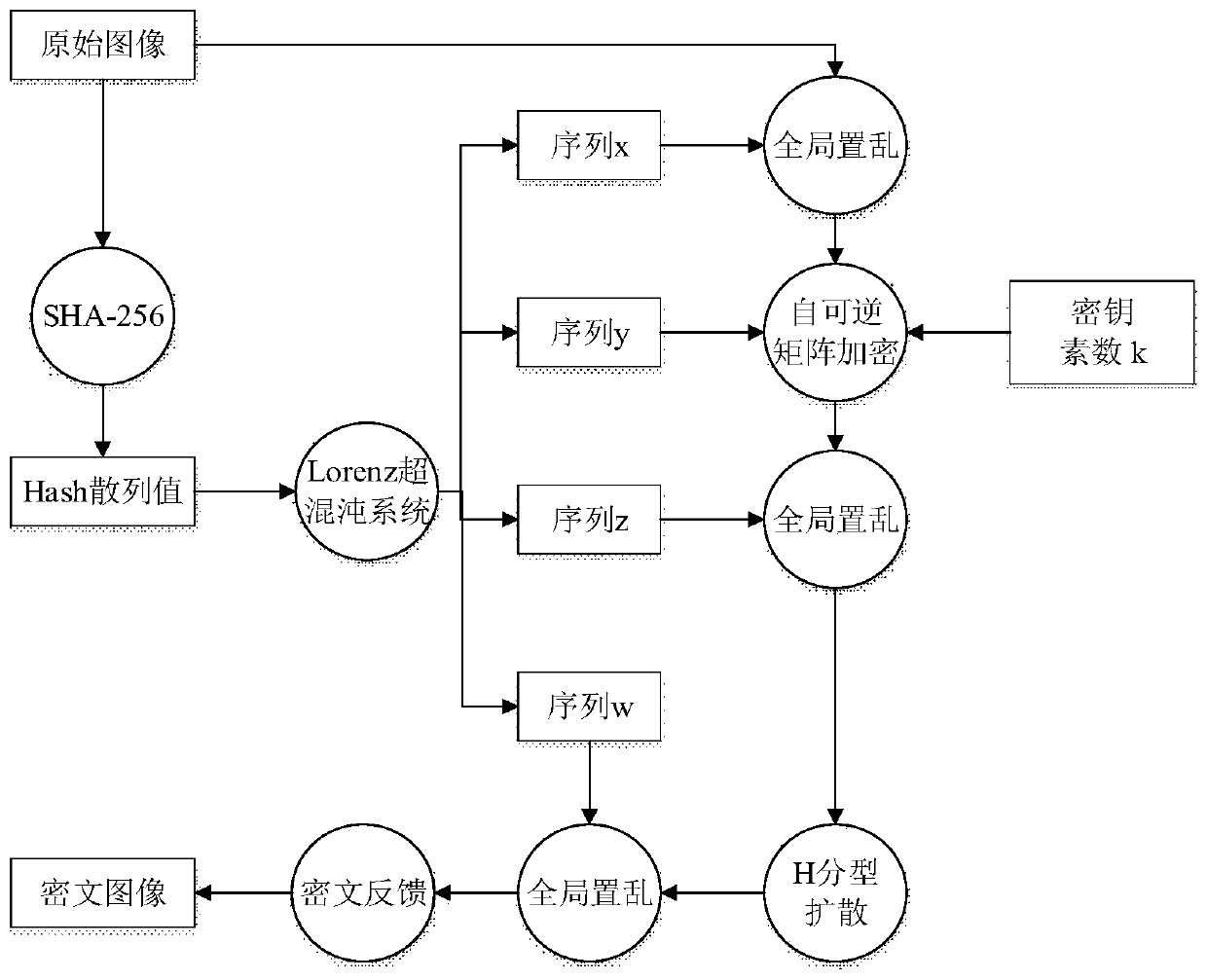 Image encryption method based on H fractal structure and dynamic self-reversible matrix