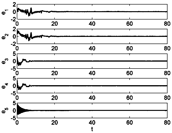 Secret communication method and device