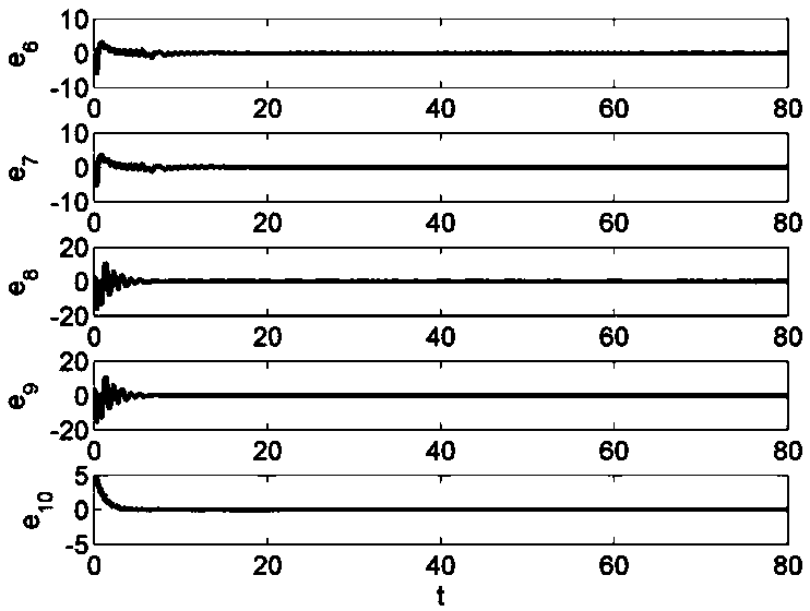 Secret communication method and device