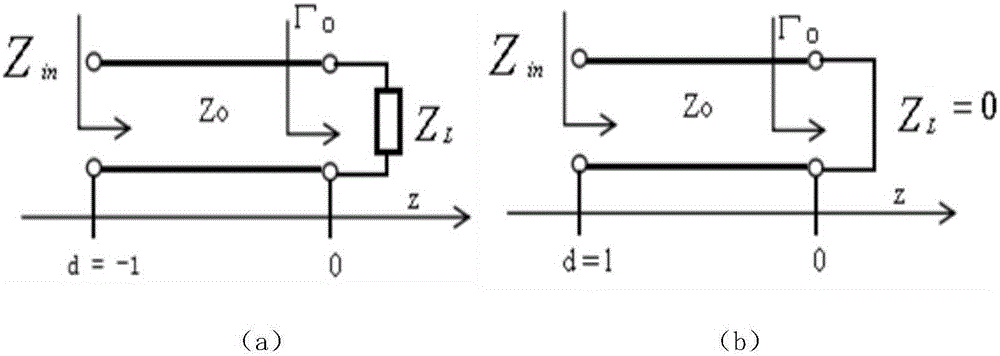 Chip resistor impedance and standing-wave ratio frequency characteristic measuring device and method