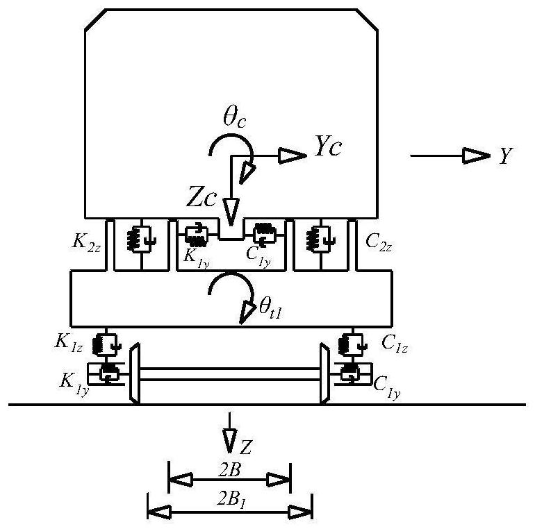 Method, system, terminal equipment and readable storage medium for controlling train derailment on railway bridge under extreme environment