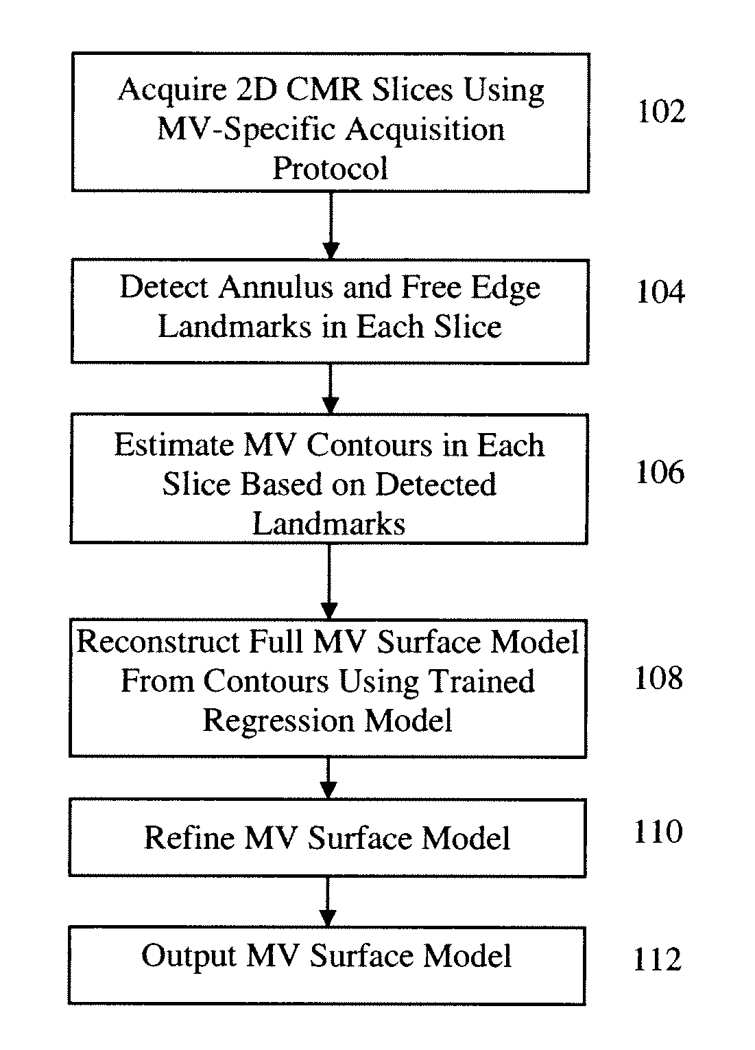 Method and System for Regression-Based 4D Mitral Valve Segmentation From 2D+t Magnetic Resonance Imaging Slices