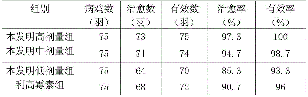 Chicken aspergillosis treating traditional Chinese medicine decocting liquid and preparation method thereof