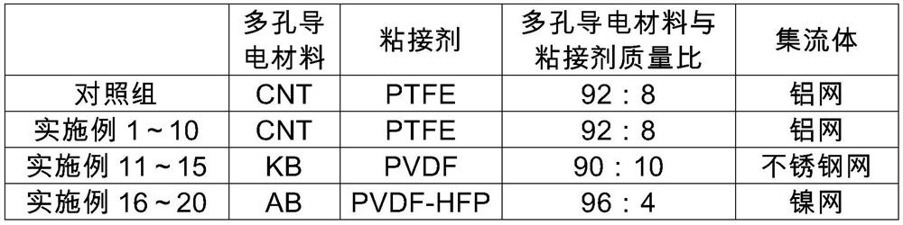 Lithium air battery gel air positive electrode, preparation method and lithium air battery