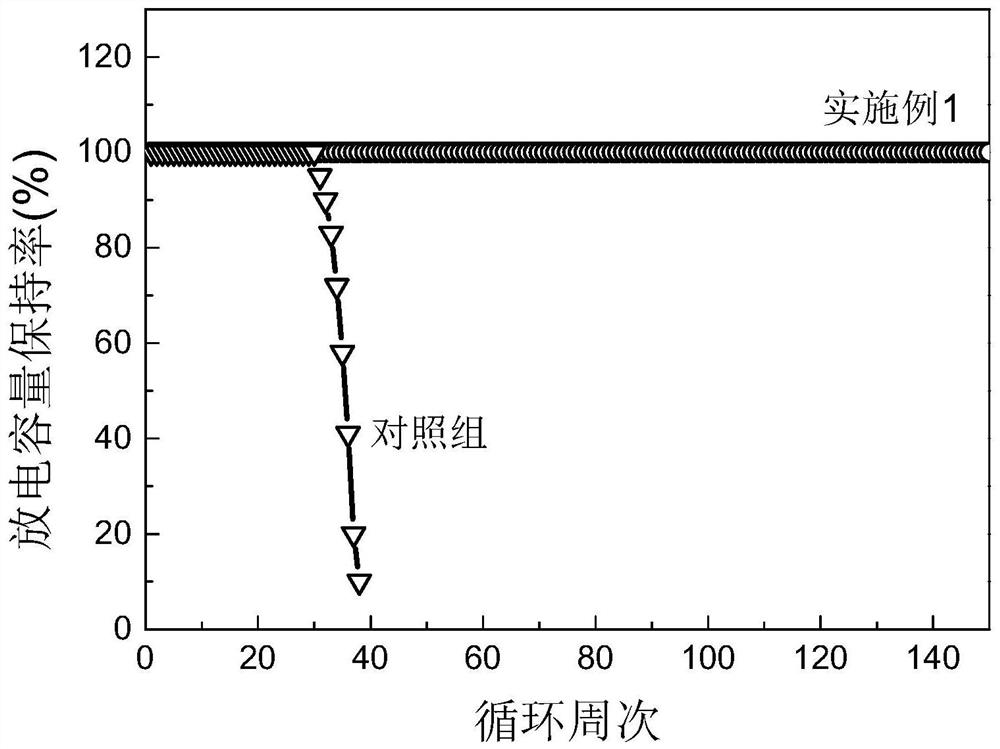 Lithium air battery gel air positive electrode, preparation method and lithium air battery