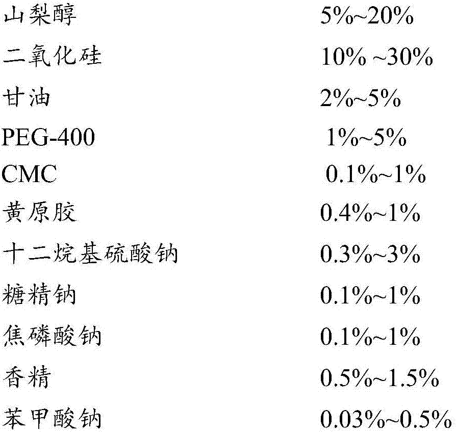 Dental plaque color developing tooth paste containing acid red and preparation method thereof