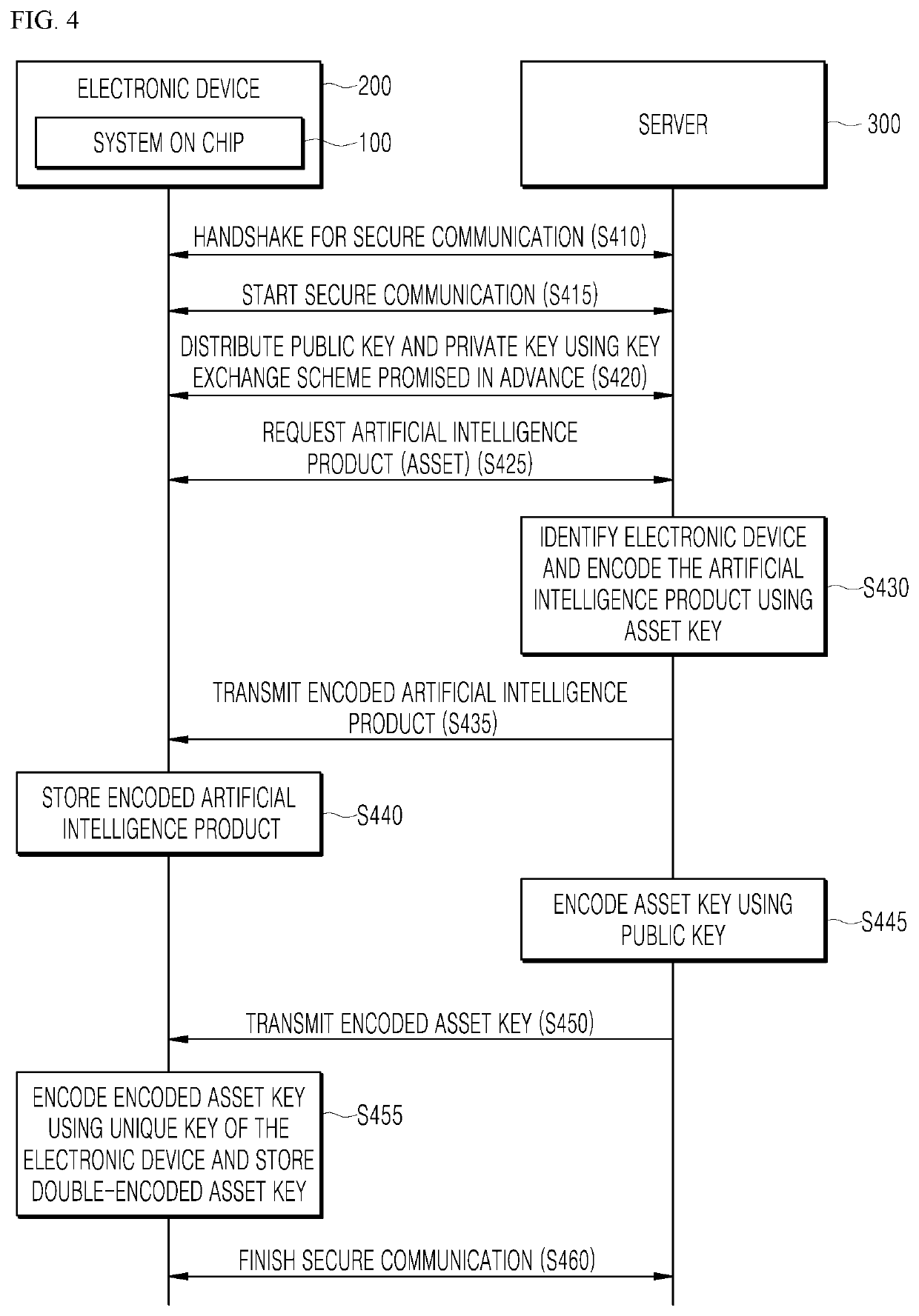 System on chip, method for operating the system on chip and electronic device including the system on chip