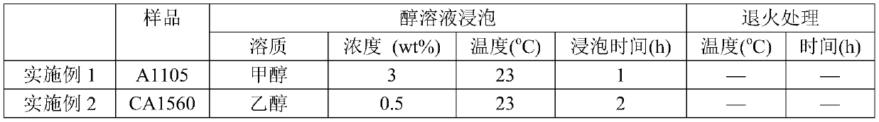 Method for reducing internal stress of polycarbonate and modified product thereof