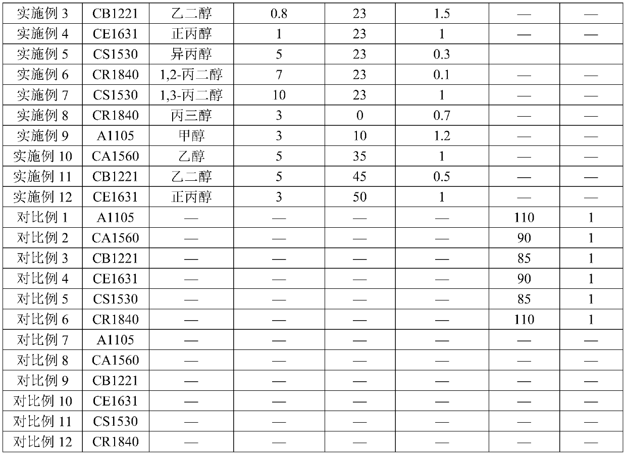 Method for reducing internal stress of polycarbonate and modified product thereof