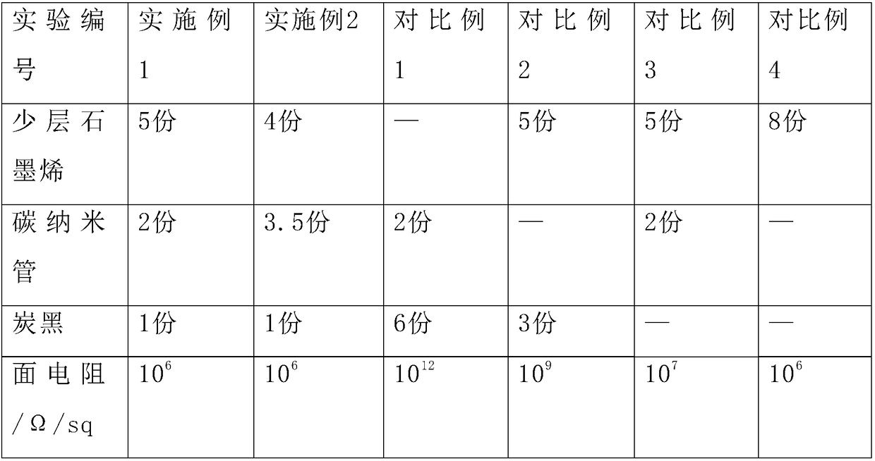 Preparation method of electrostatic absorption heating slurry prepared from graphene carbon nano tube