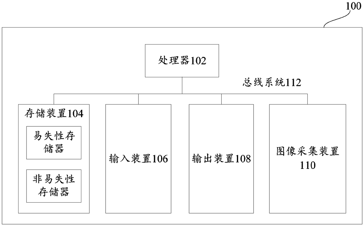 Image processing method and apparatus, and electronic device