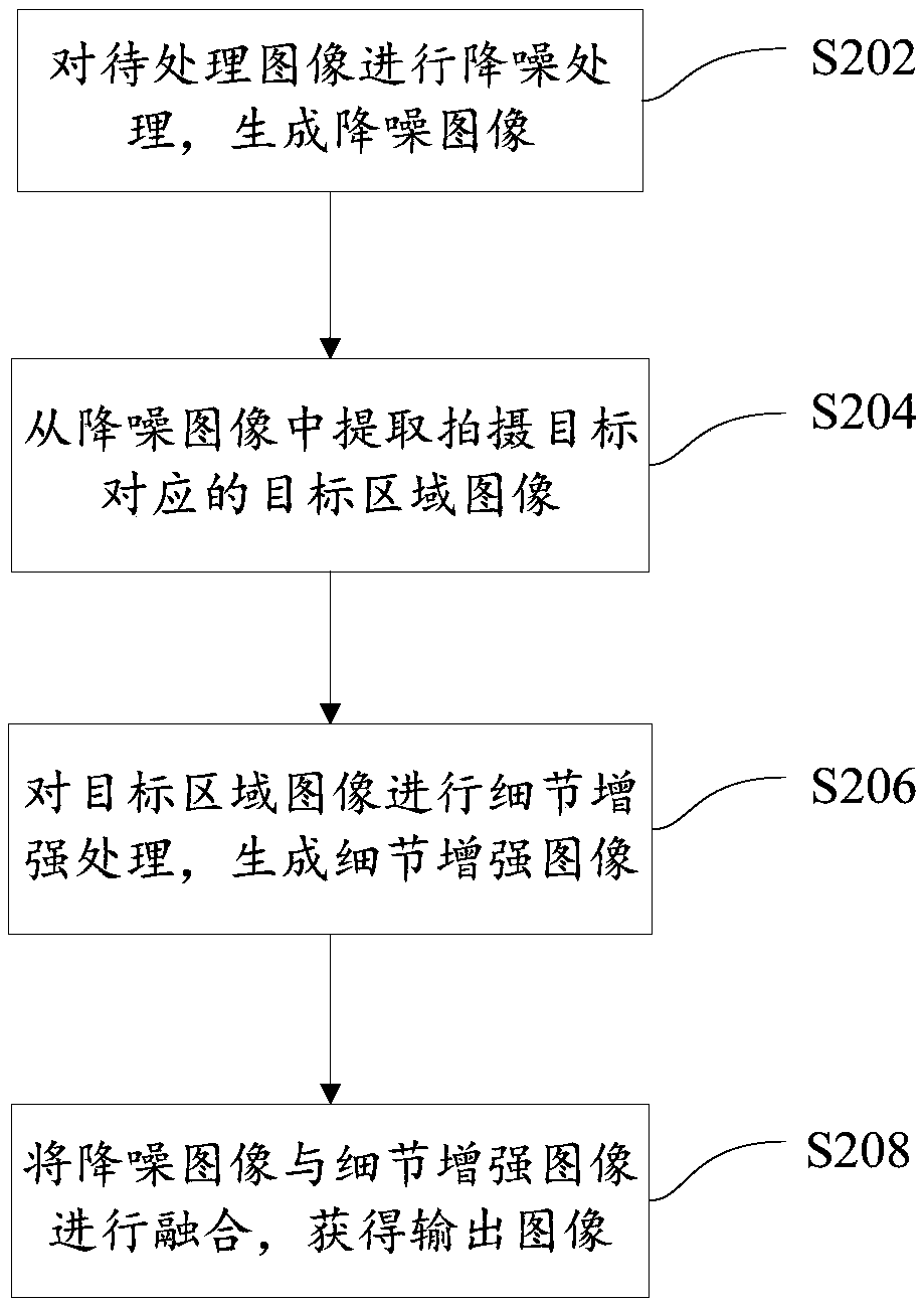 Image processing method and apparatus, and electronic device