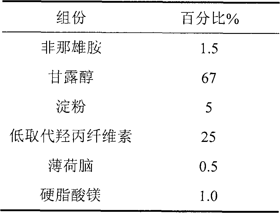 Finasteride-containing orally disintegrating tablets and preparation method thereof