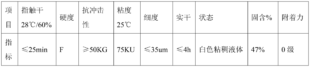 Water-based single-component white surface material as well as preparation method and application thereof