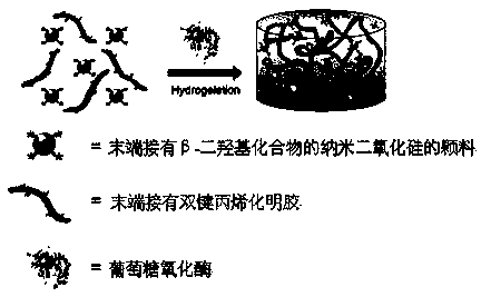 A nano-silica composite hydrogel for 3D printing and wound repair