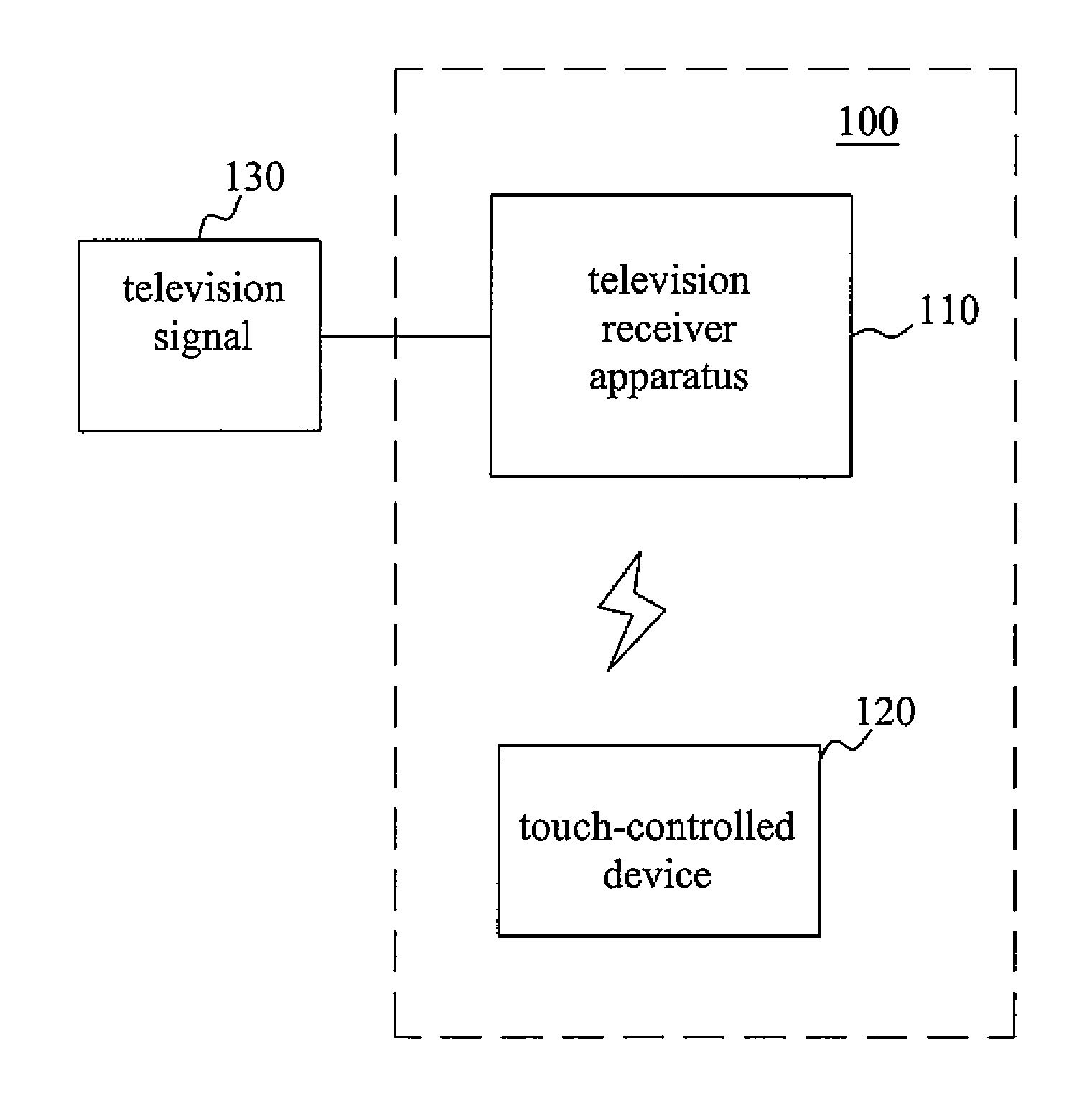 Television system operated with remote touch control