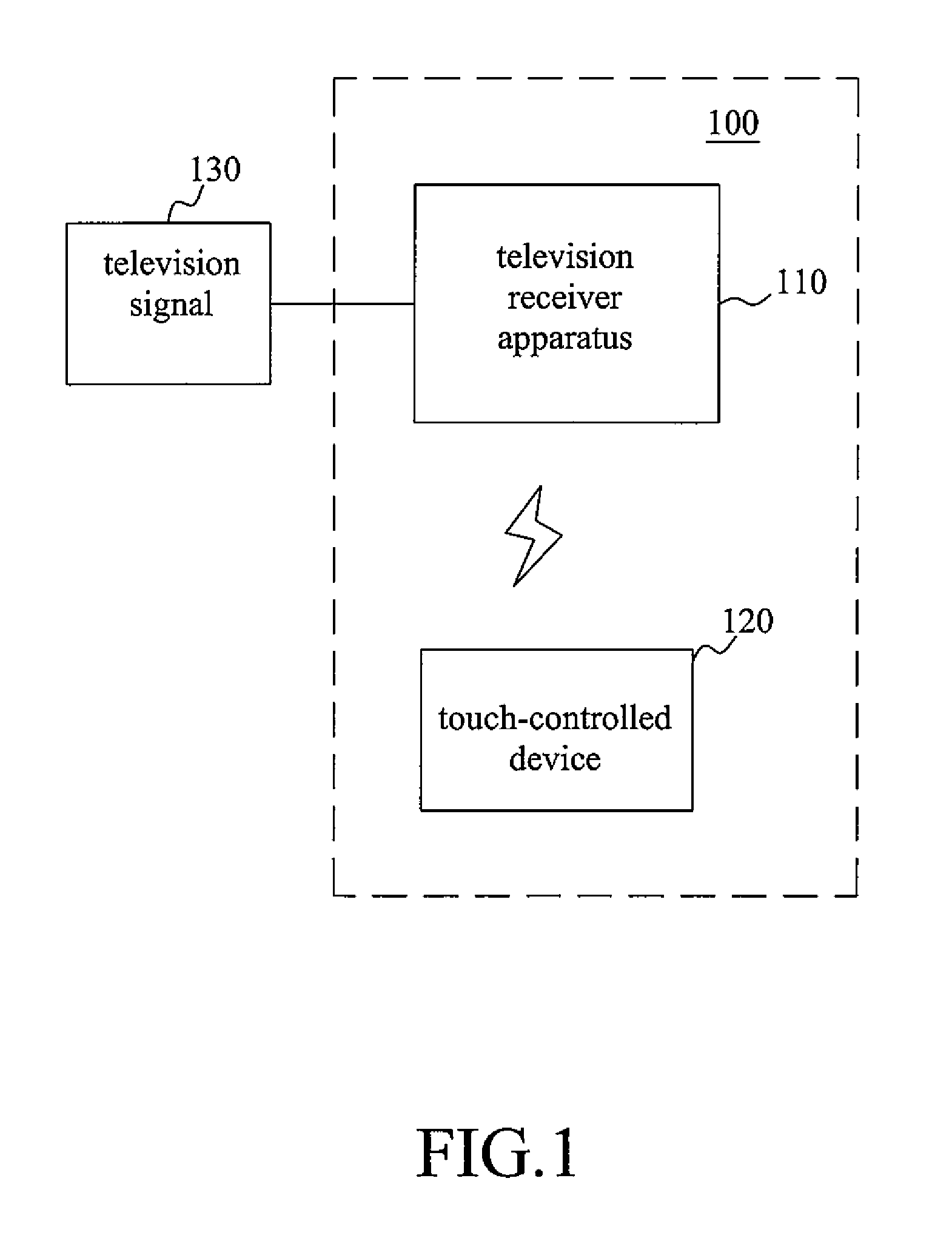 Television system operated with remote touch control