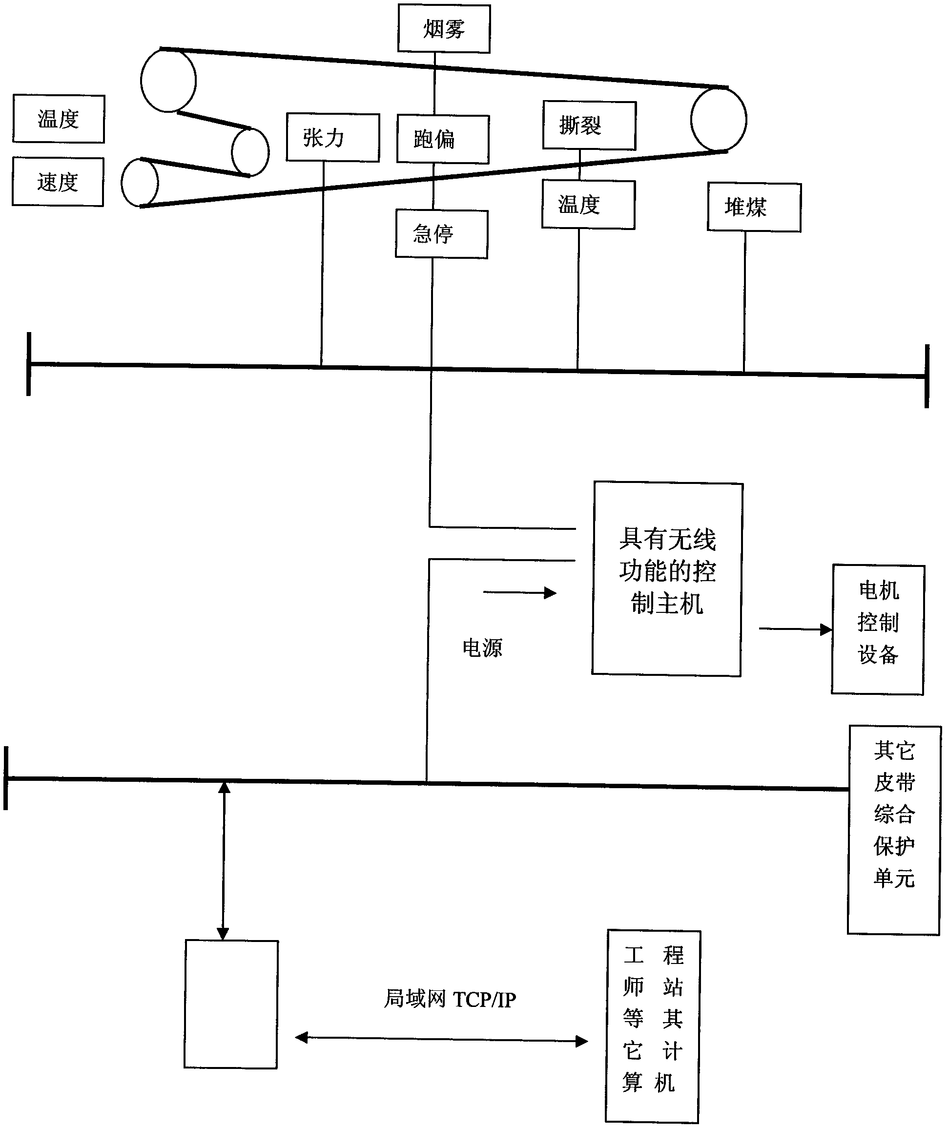 Controlling host with wireless function