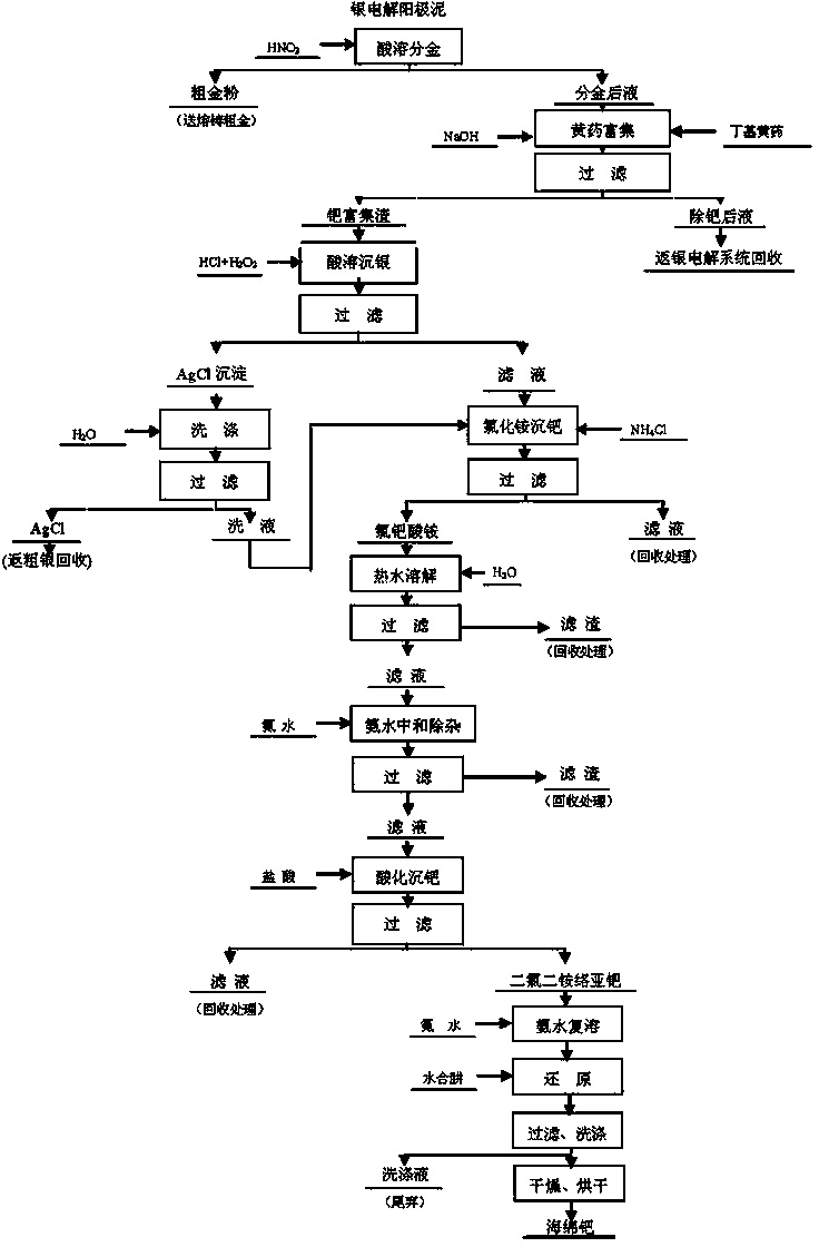 Method for extracting palladium sponge from silver electrolysis anode slime parting liquid