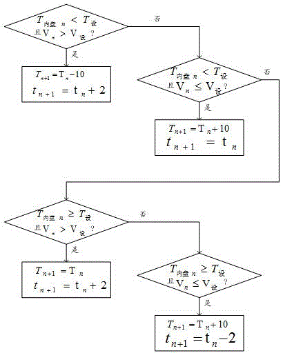 Air conditioner defrosting control method and air conditioner