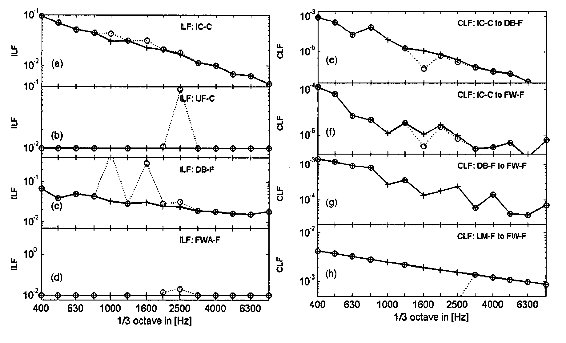 Methods of analyzing the vibro-acoustic optimization potential and optimizing the vibro-acoustic behavior of a structure