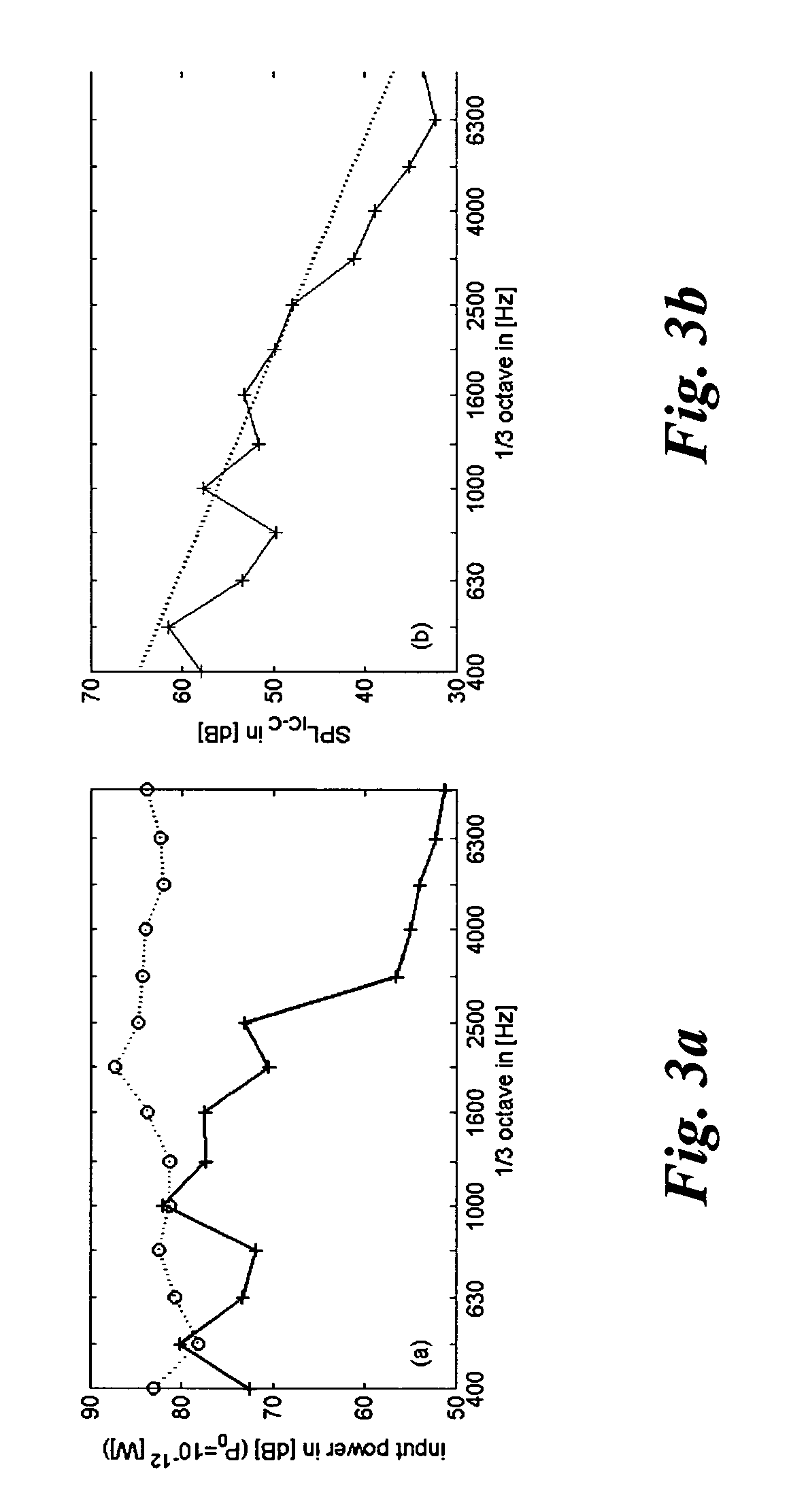 Methods of analyzing the vibro-acoustic optimization potential and optimizing the vibro-acoustic behavior of a structure