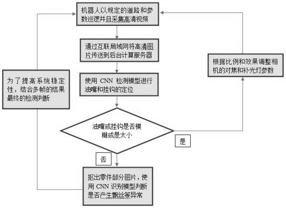 Chemical fiber fluttering quality detection method and system based on convolutional neural network