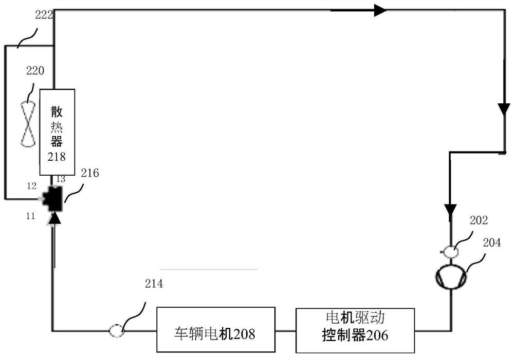 Vehicle thermal management method, device and system