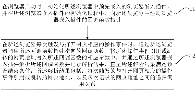 Method and device for acquiring webpage address