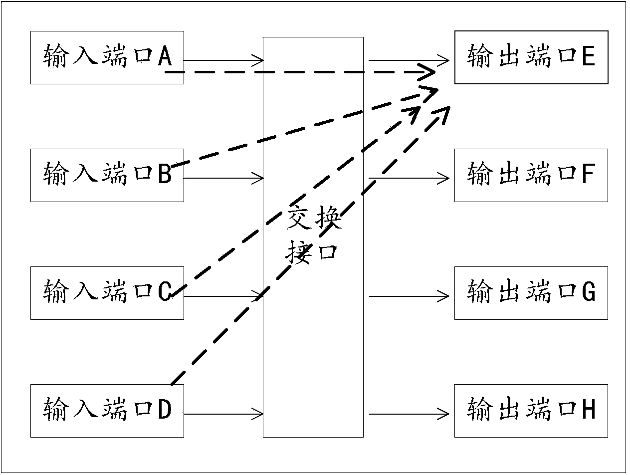 Message dequeue scheduling method and equipment thereof