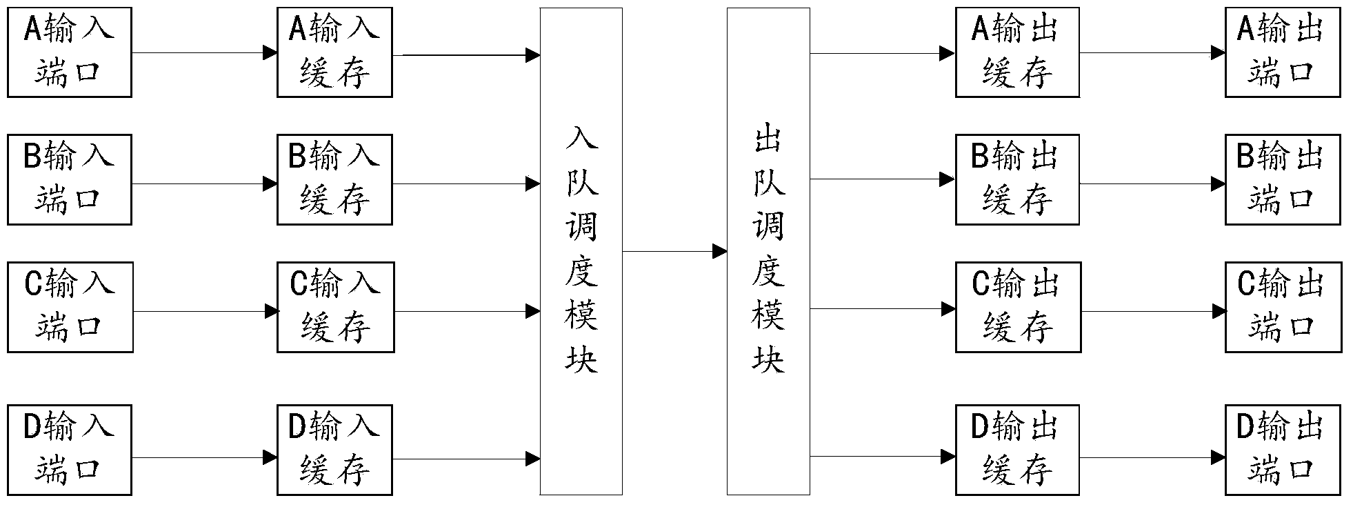 Message dequeue scheduling method and equipment thereof